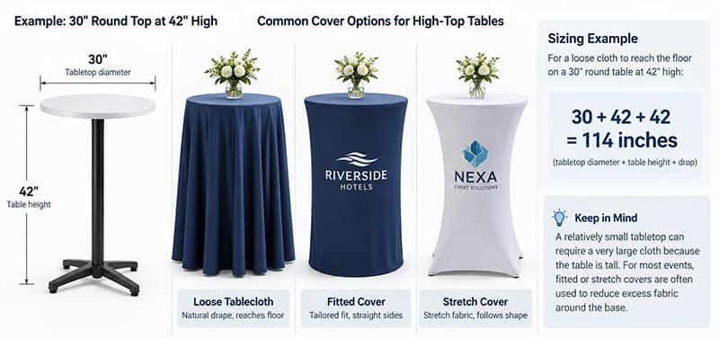 A 30-inch round cocktail table at 42 inches high shown with loose, fitted, and stretch cover options.